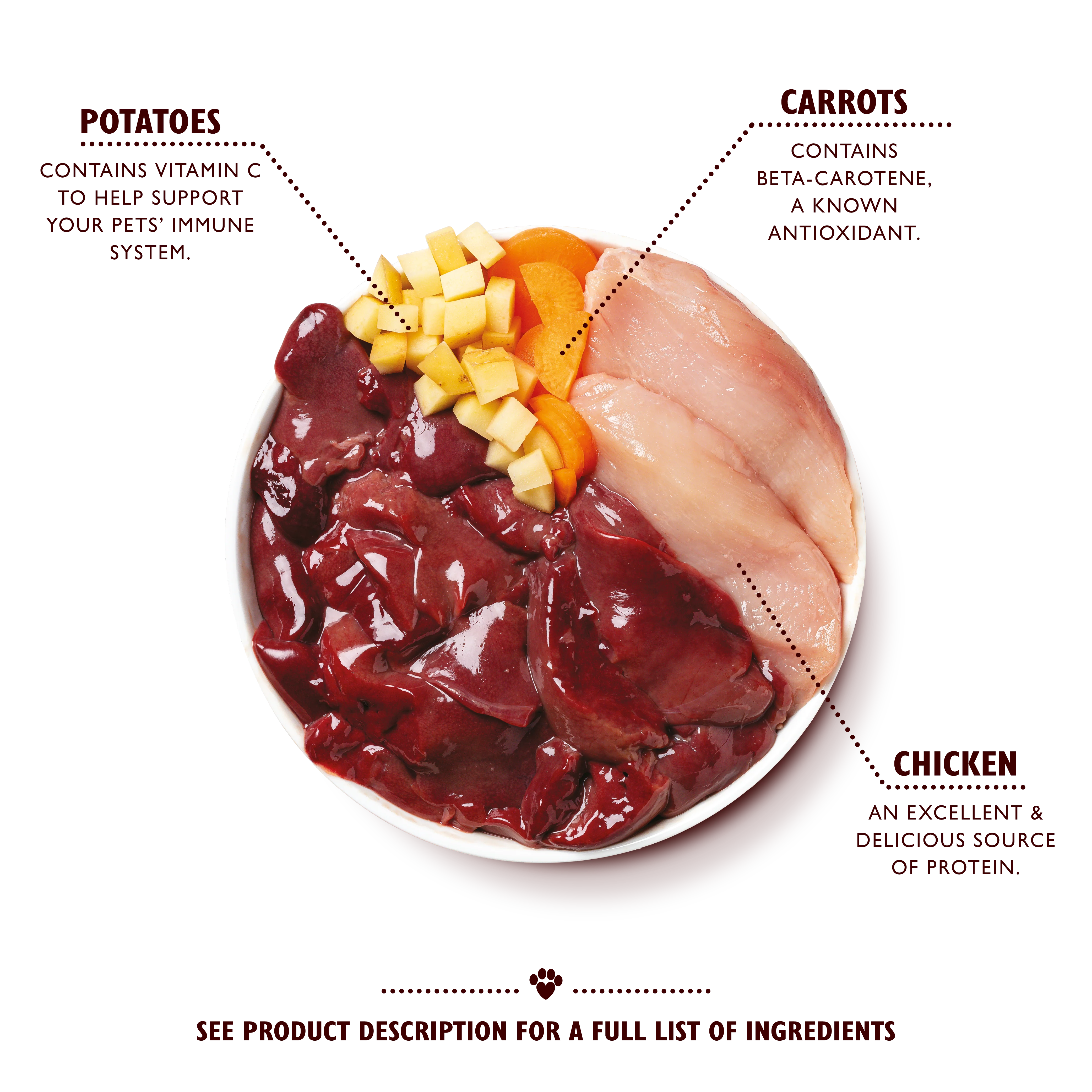 Chicken Puppy Recipe (150g) - Image 2