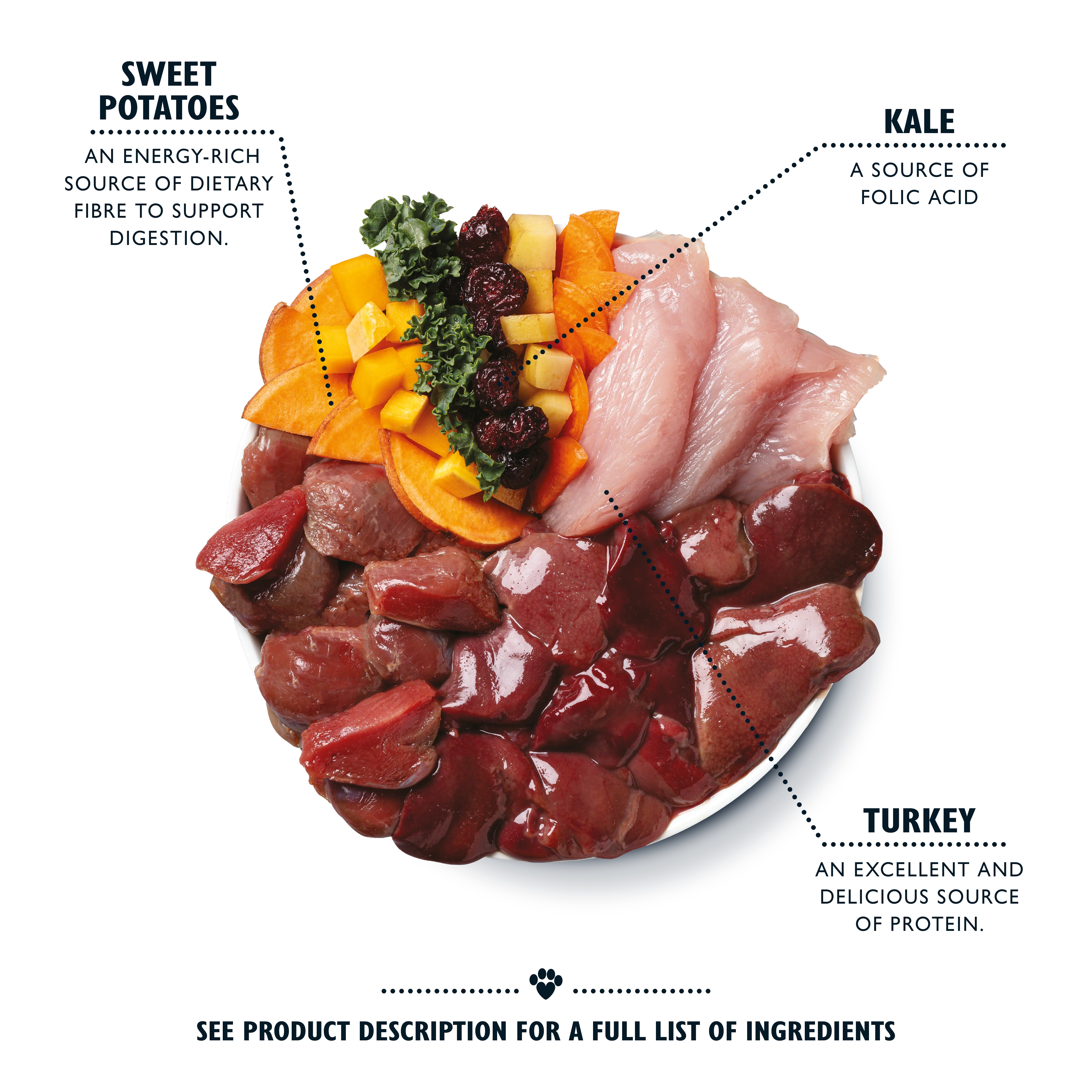 Turkey & Duck Puppy Recipe (10 x 150g) - Image 2