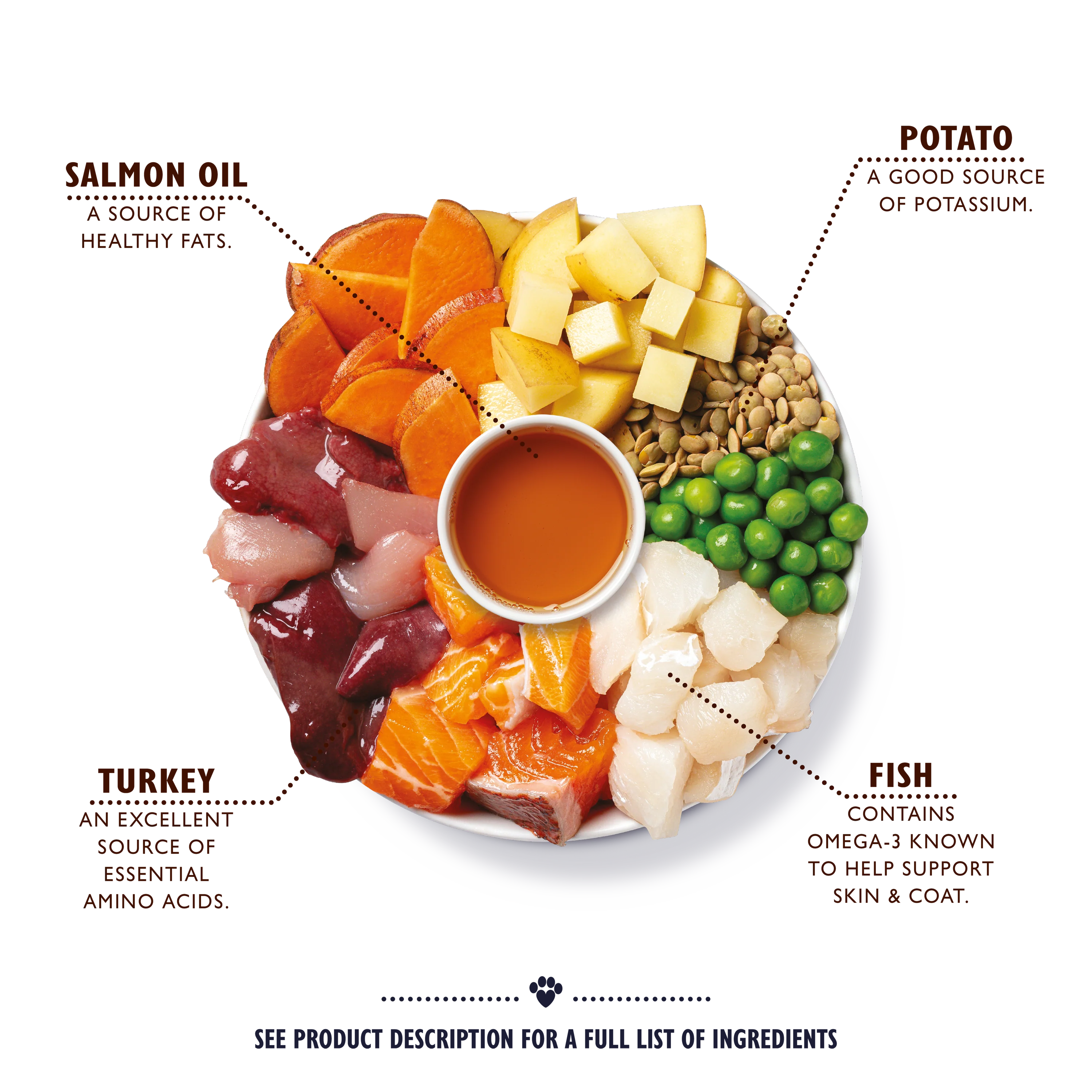 Turkey & Trout Dry Food for Senior Dogs - Image 2